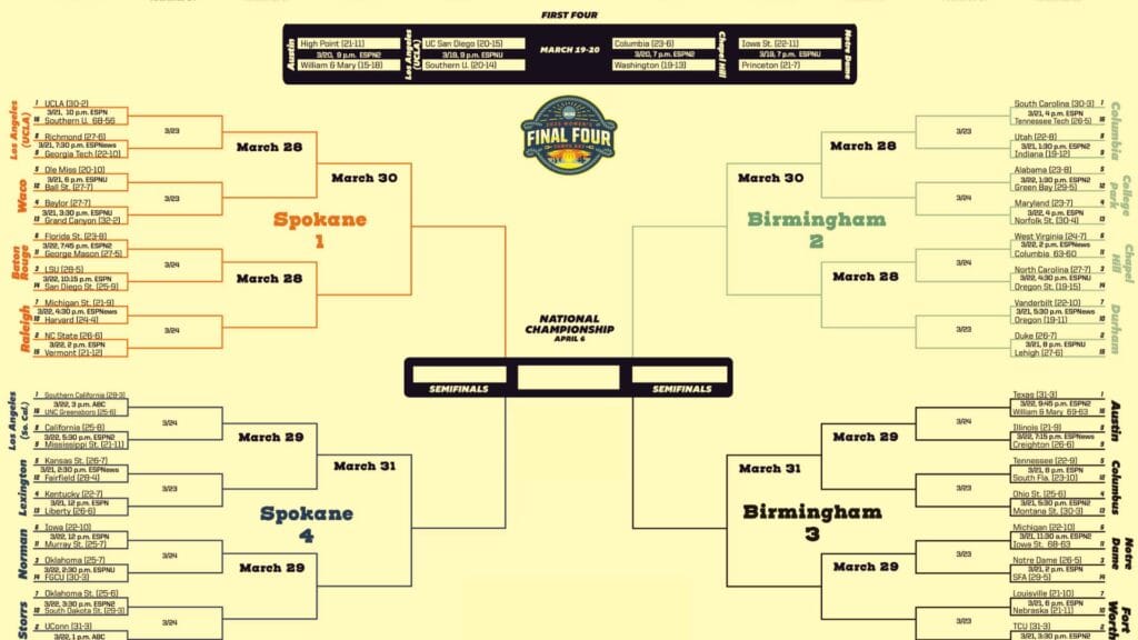 March Madness Femenina 2025